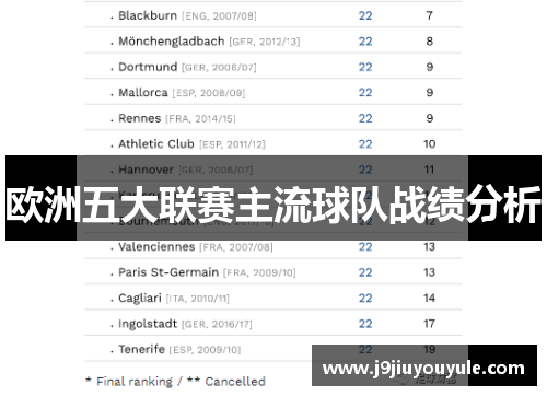欧洲五大联赛主流球队战绩分析