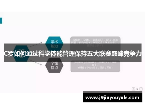 C罗如何通过科学体能管理保持五大联赛巅峰竞争力